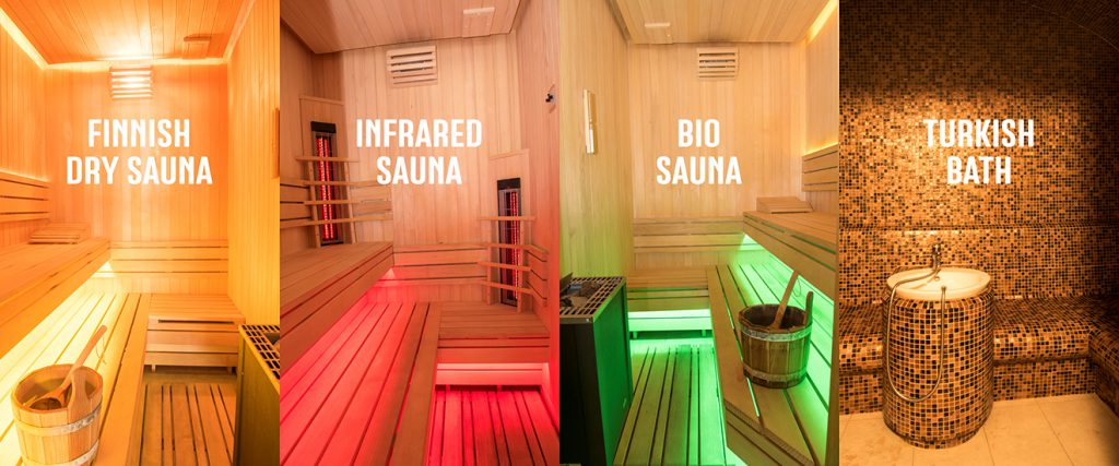 The World of Saunas